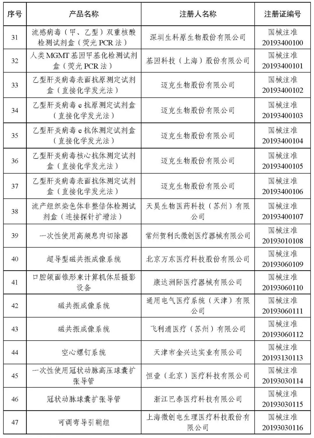 醫(yī)療器械注冊(cè).jpg