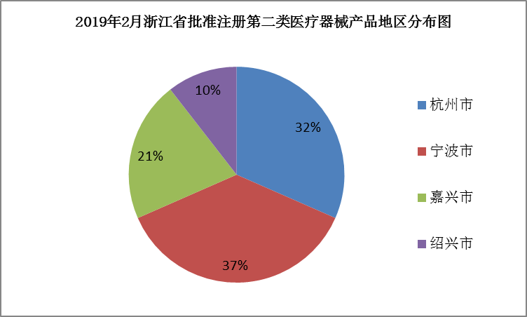 醫(yī)療器械注冊.png 醫(yī)療器械注冊.png
