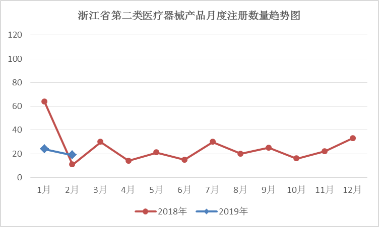 醫(yī)療器械注冊.png 醫(yī)療器械注冊.png