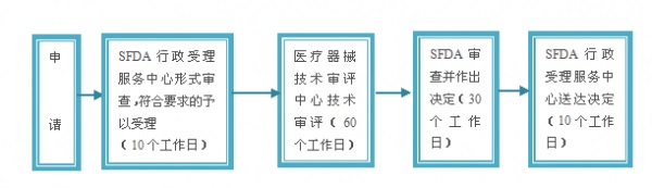 醫(yī)療器械注冊(cè).jpg 醫(yī)療器械注冊(cè).jpg