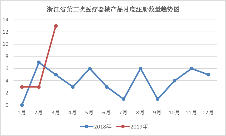 醫(yī)療器械注冊(cè).png 醫(yī)療器械注冊(cè).png