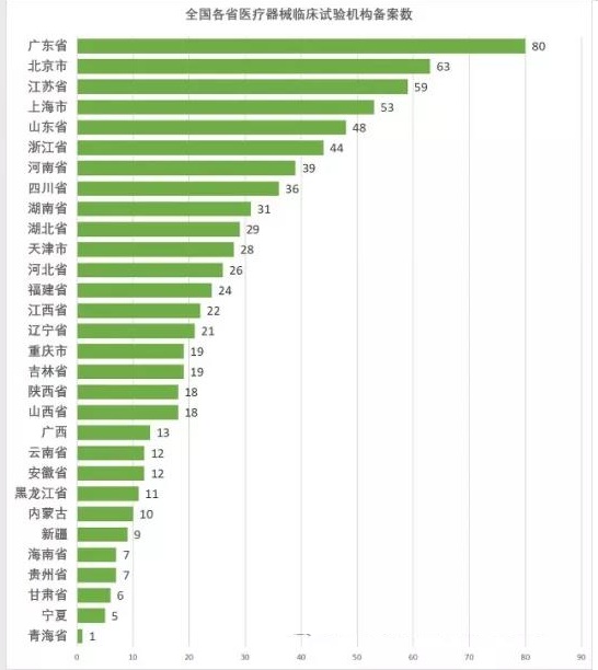 醫(yī)療器械臨床試驗(yàn)2.jpg 醫(yī)療器械臨床試驗(yàn)2.jpg