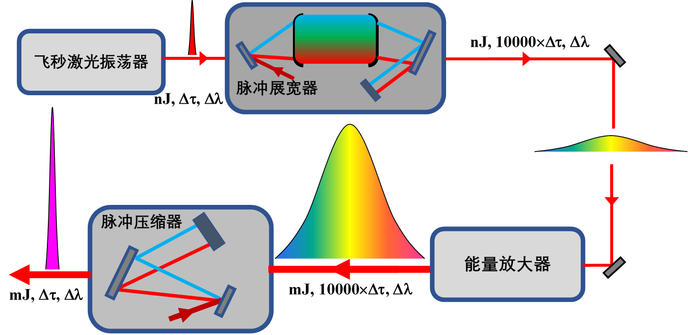 醫(yī)療器械注冊.png 醫(yī)療器械注冊.png