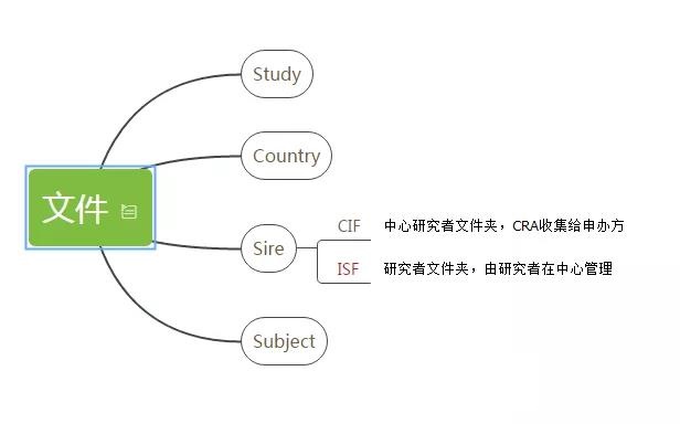 醫(yī)療器械臨床試驗(yàn)0.jpg 醫(yī)療器械臨床試驗(yàn)0.jpg