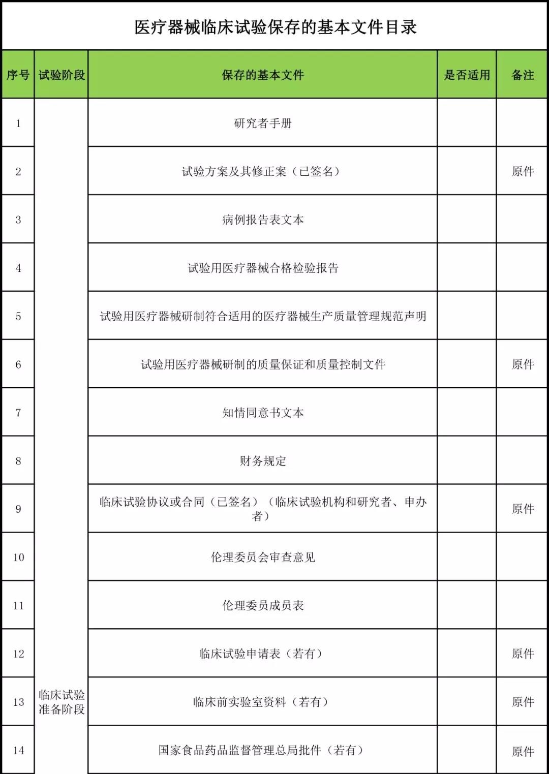醫(yī)療器械臨床試驗(yàn).jpg 醫(yī)療器械臨床試驗(yàn).jpg