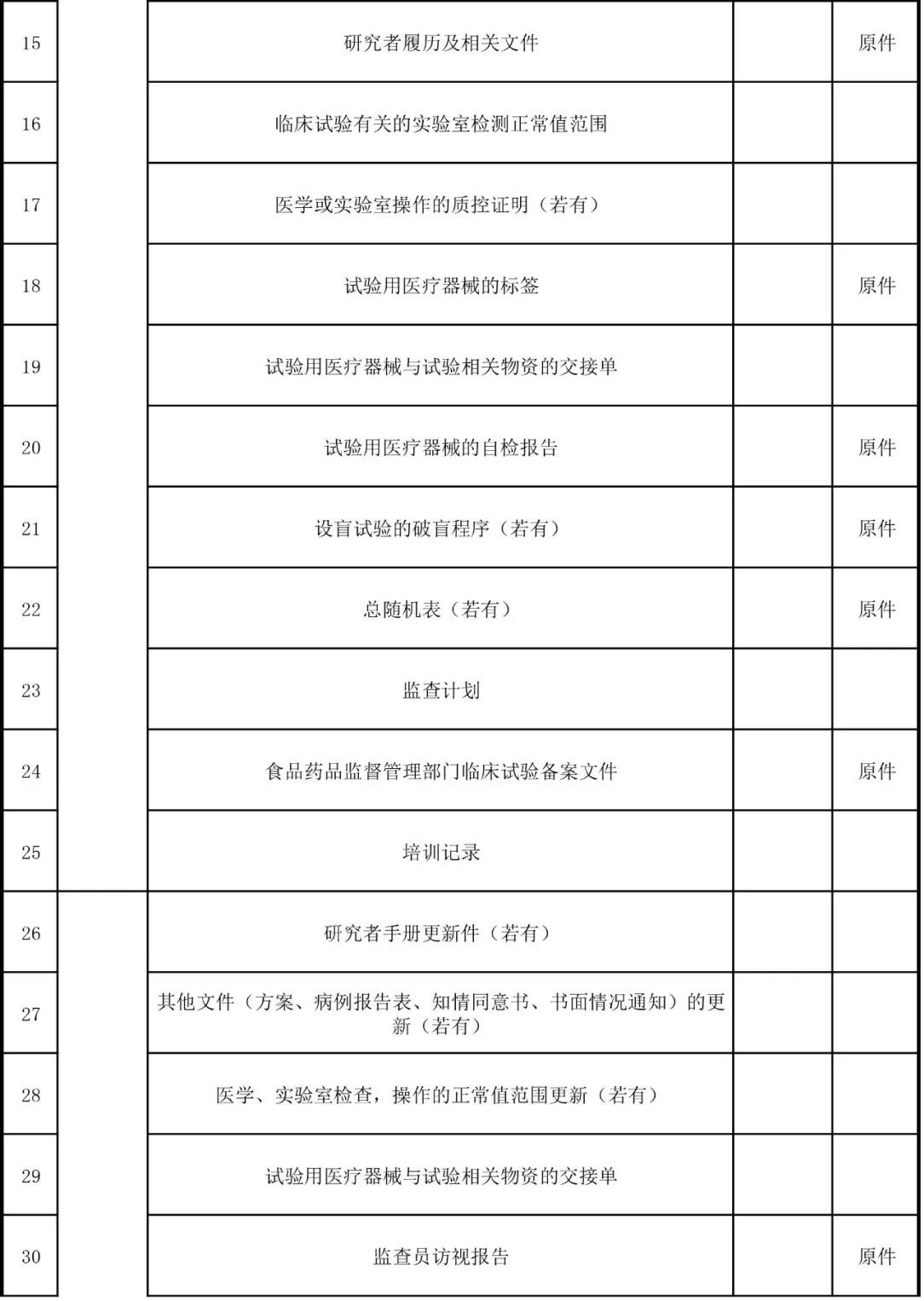 醫(yī)療器械臨床試驗(yàn)2.jpg 醫(yī)療器械臨床試驗(yàn)2.jpg