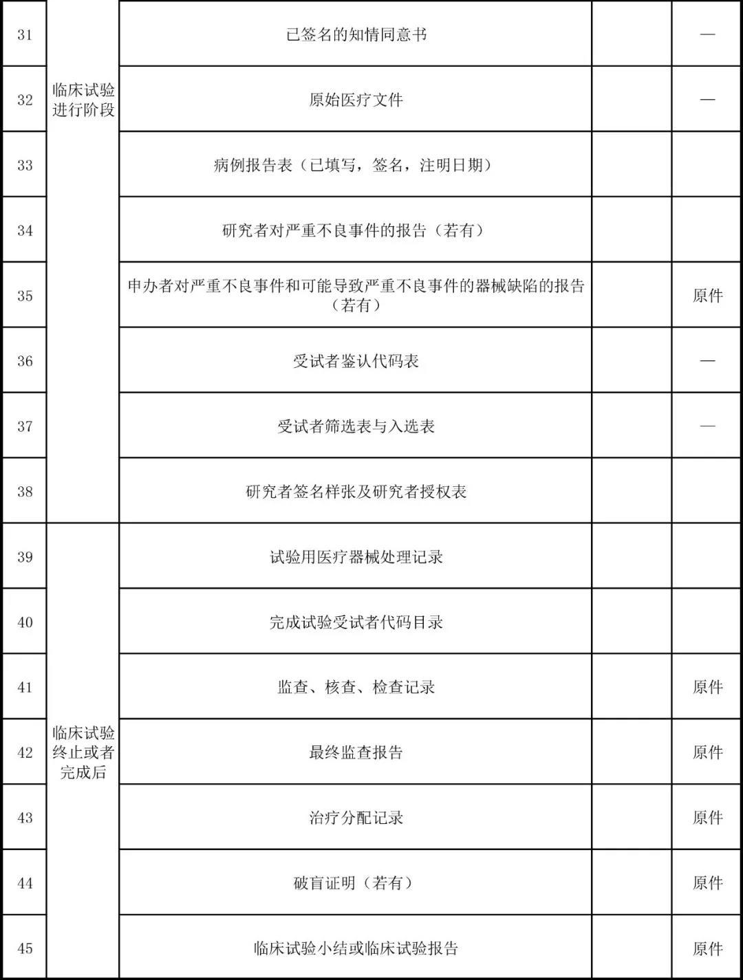 醫(yī)療器械臨床試驗(yàn)3.jpg 醫(yī)療器械臨床試驗(yàn)3.jpg